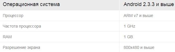 Технические рекомендации
